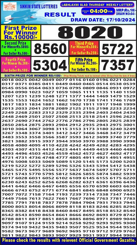 Labhlaxmi Lottery Result 19.04.2023 4PM .